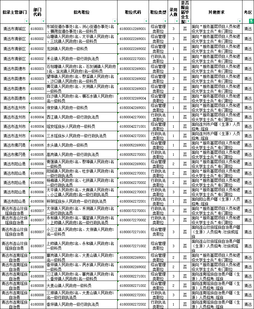 公安县公务员2022年招录公告发布