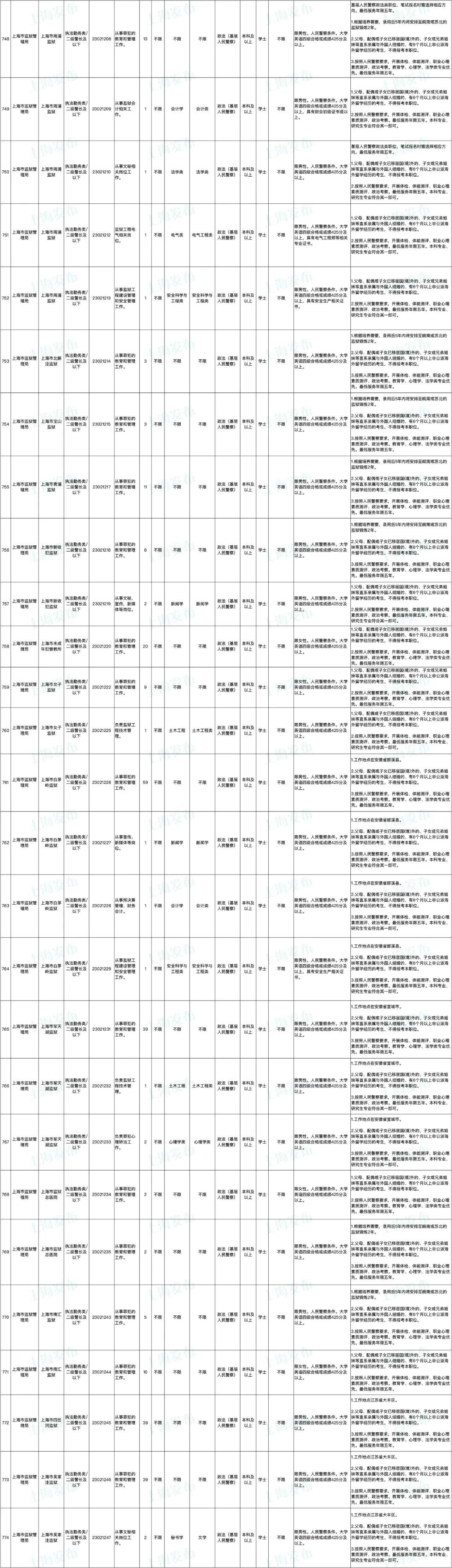 上海公务员考试拟录用名单公布背后的故事揭秘