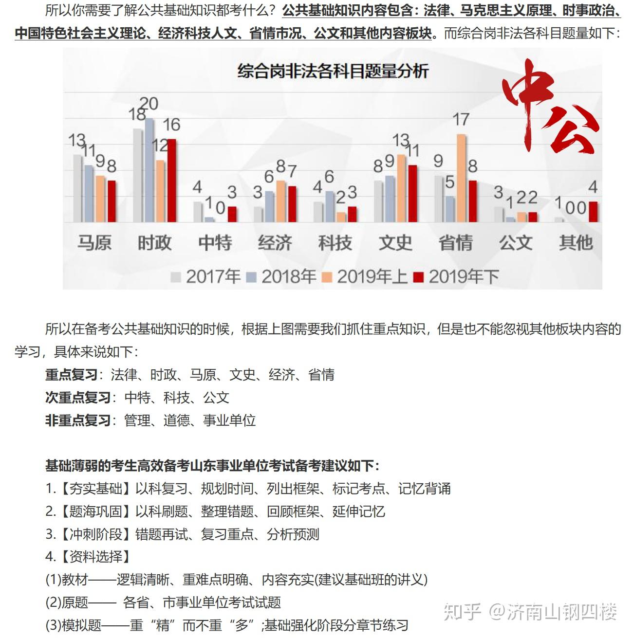 事业编考试全面解析，考试科目与内容概览