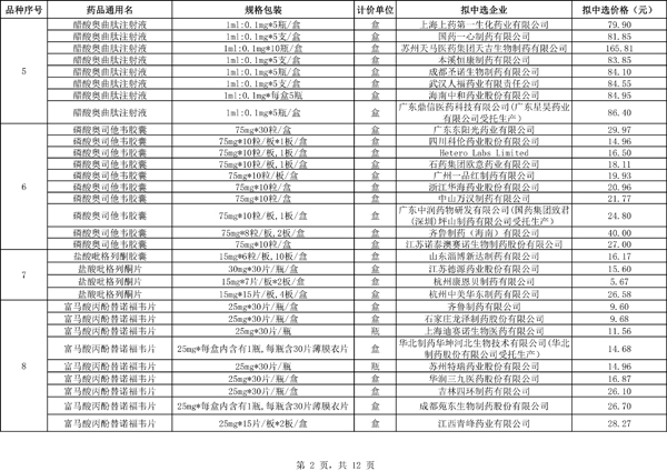 药店人员称有医生在线下单流感神药，背后的真相与启示