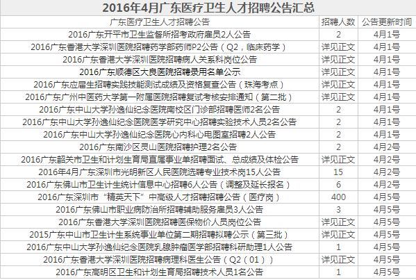 事业编社会招聘频率与深度揭秘，一年多次机遇的大门开启