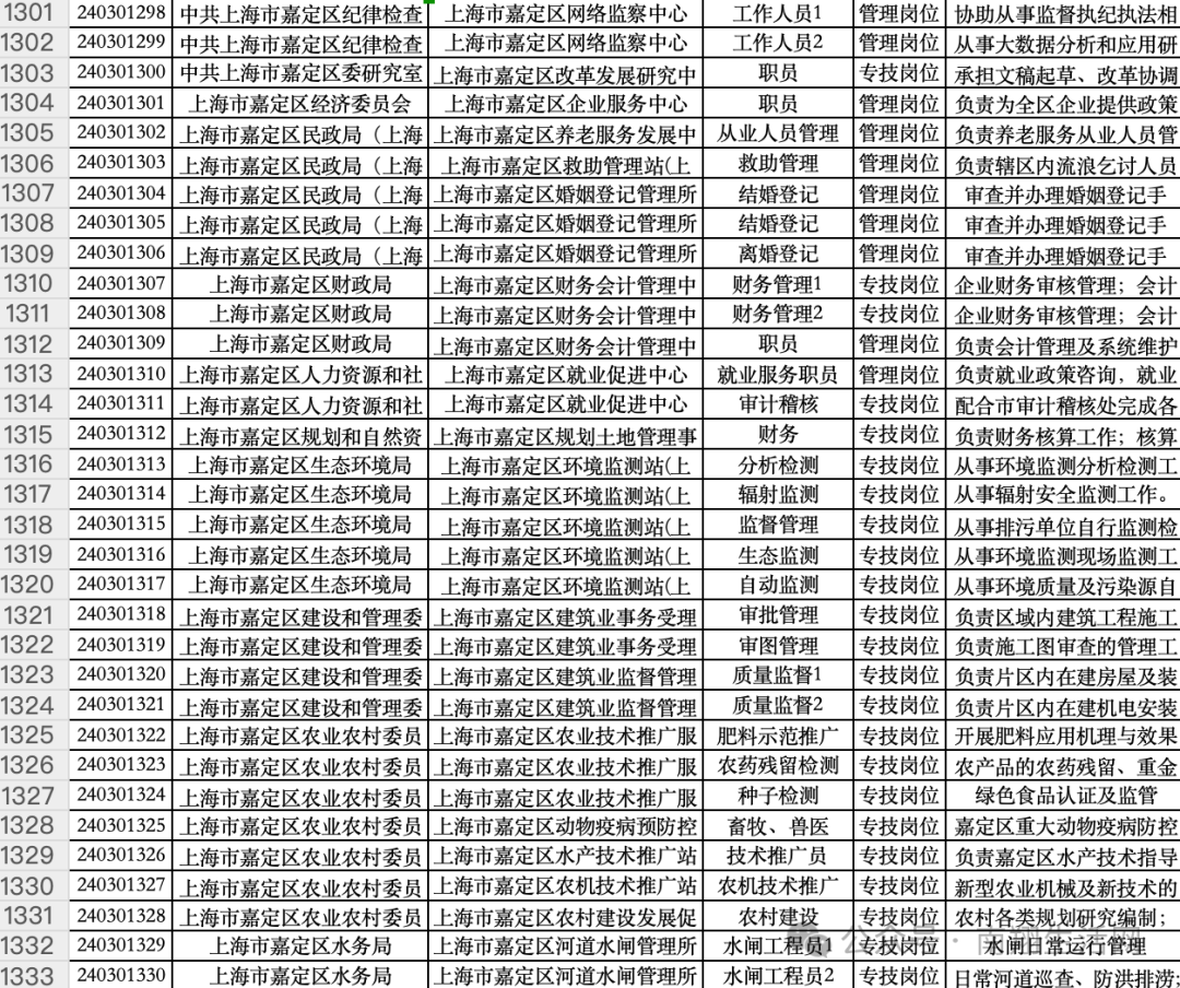 揭秘2024年上海市考岗位表，职业发展蓝图展望