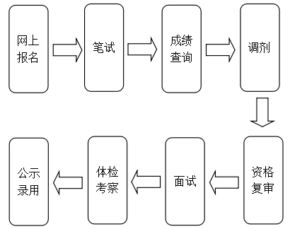 招聘流程详解，8大关键步骤全解析