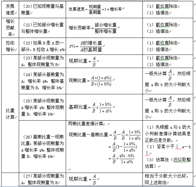 行测资料详解指南