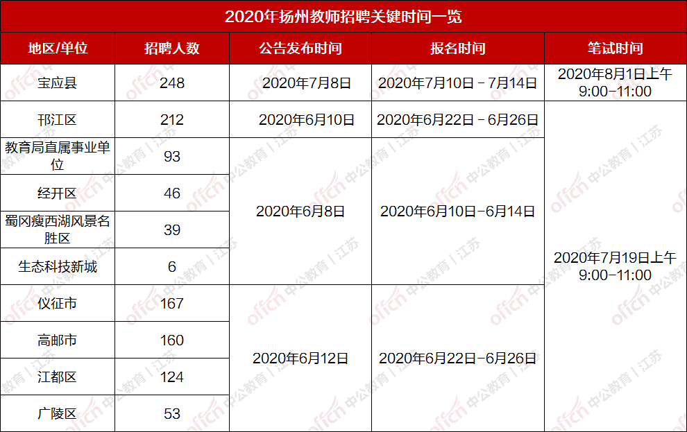 扬州市教师招聘，新机遇与挑战之门