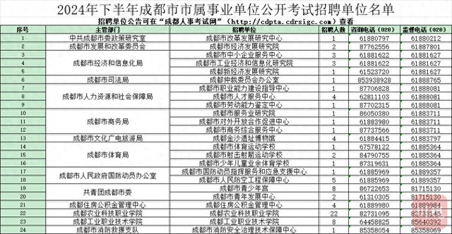 成都事业编未来发展趋势与机遇挑战展望（2024年下半年分析）