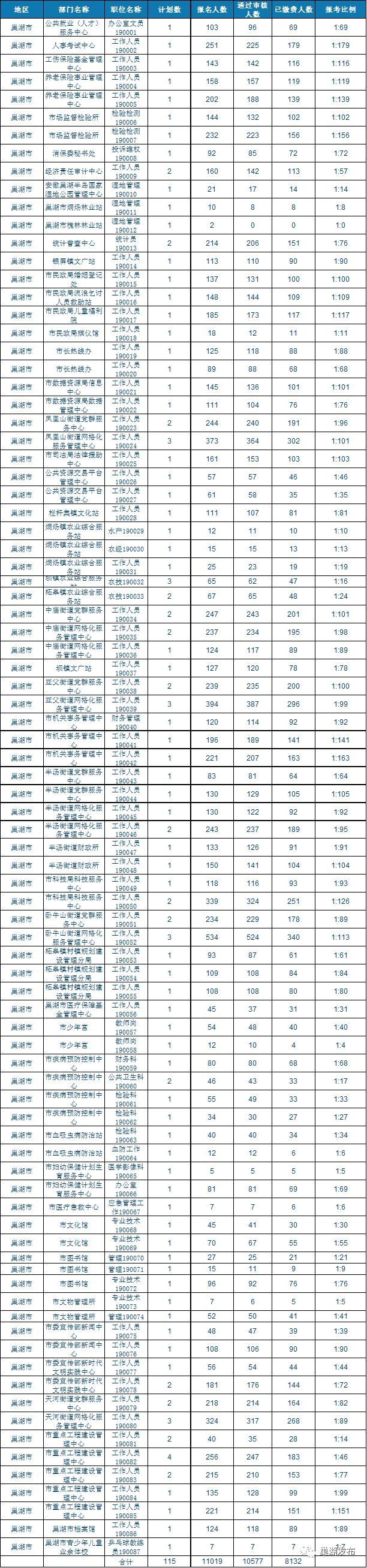 事业单位街道招聘助力社区发展新动力