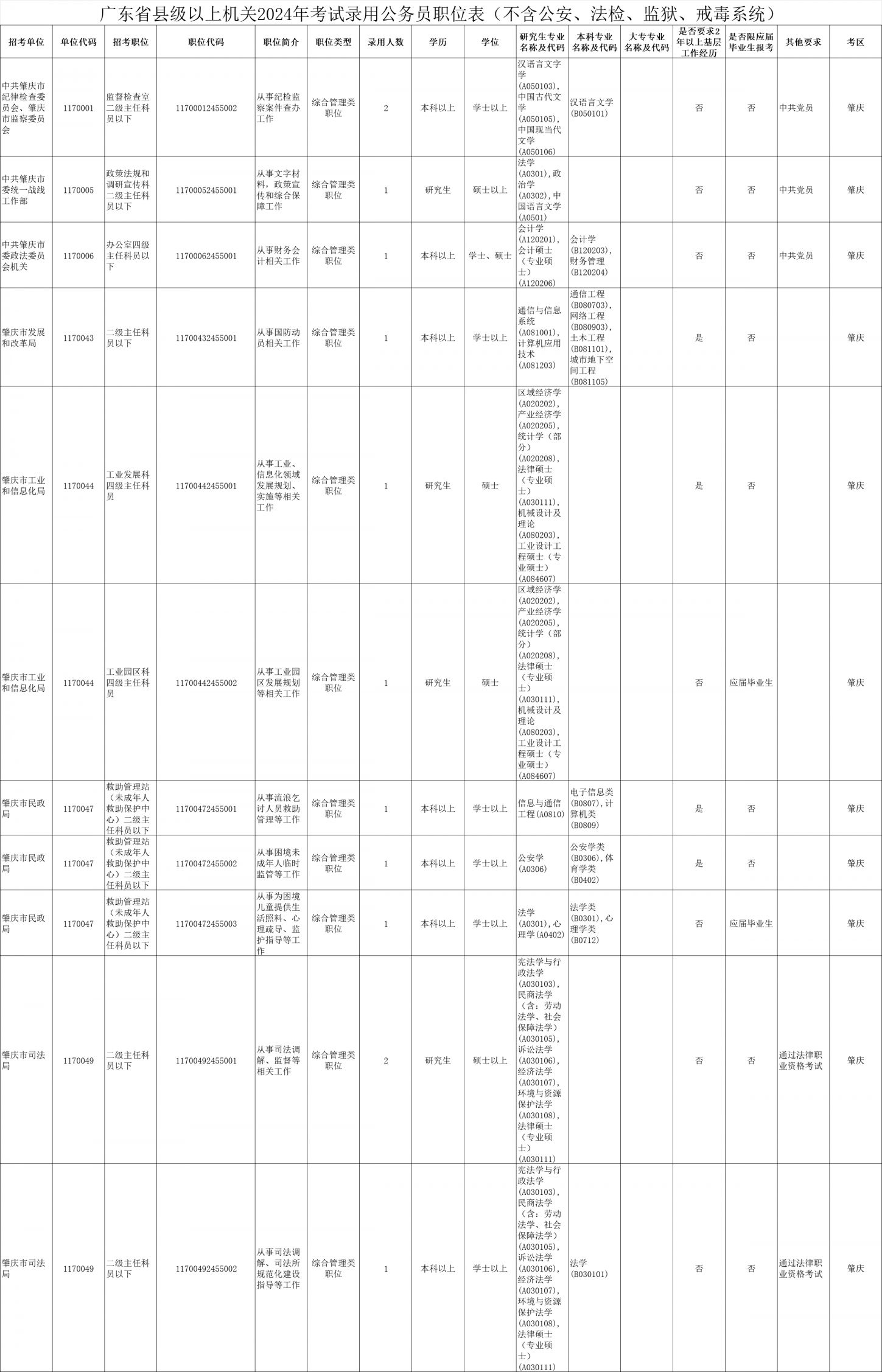 公务员招考岗位职位表全面解析