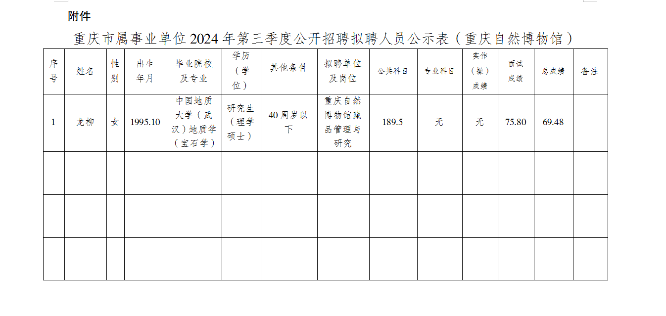 重庆事业编2024下半年岗位概览与未来展望