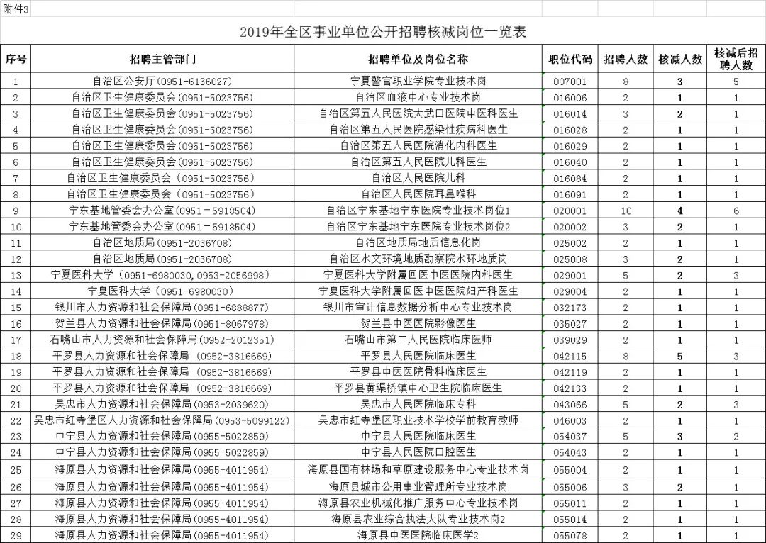 宁夏事业单位招聘职位，职业发展的新机遇探索