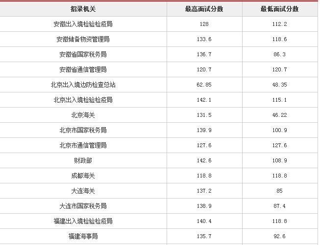 国家公务员考试岗位表PDF深度解读与探讨