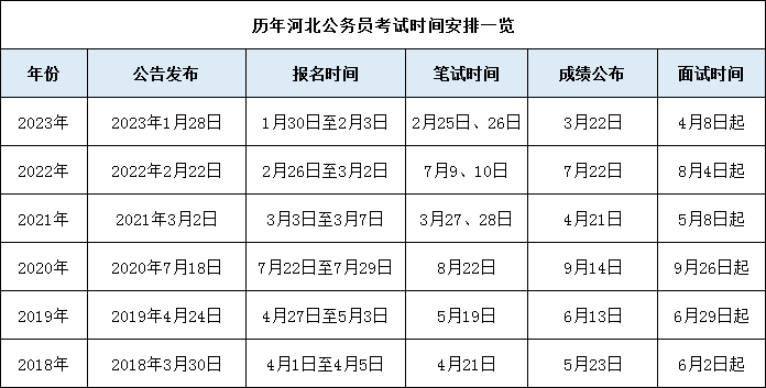 河北省2024年公务员考试公告发布