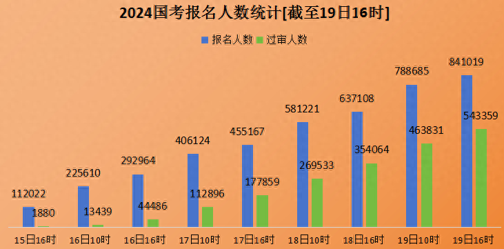 国考2024年公告全面解读