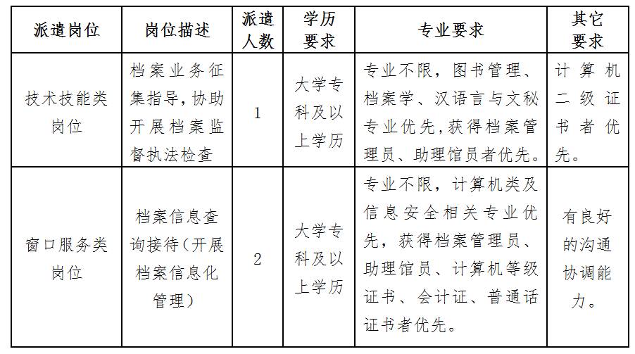 事业编档案馆招聘启事，寻找档案领域专业人才