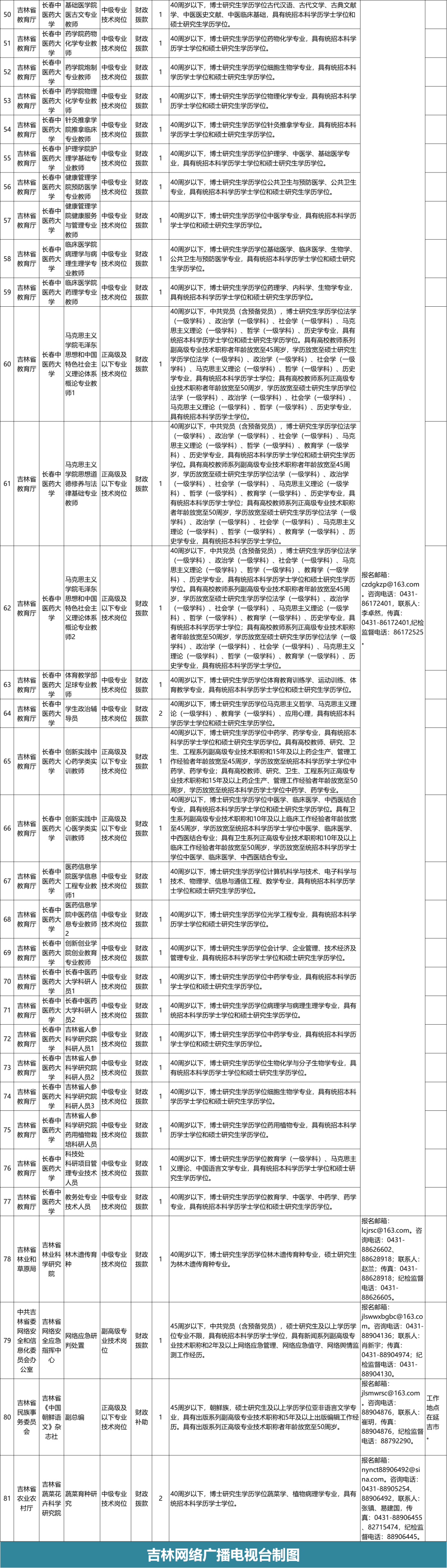 吉林省下半年事业编展望，机遇与挑战同在