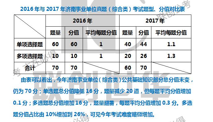 事业单位综合基础知识考试是否包含行测？