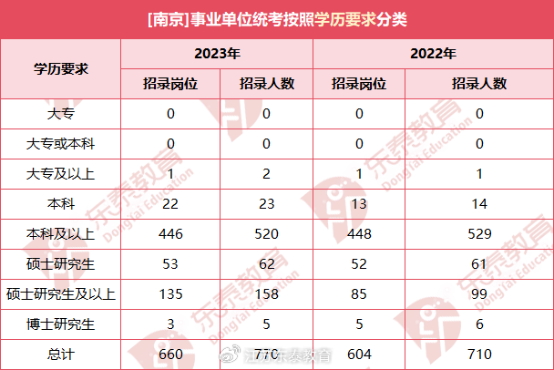 南京事业编考试全面解读及备考策略，科目、内容与策略指南