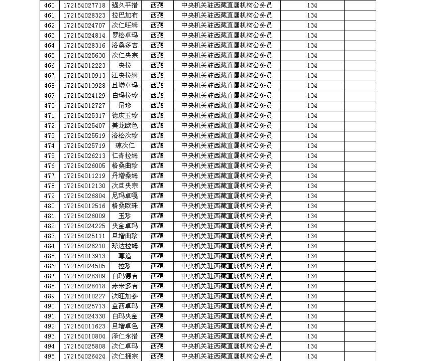 公务员面试名单公布信息深度解析