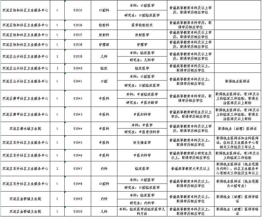 成都事业单位三季度招聘公示，新人才选拔启程