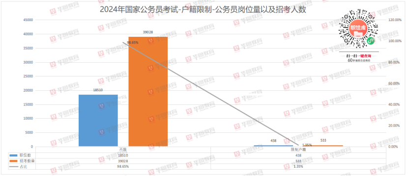 江苏公务员户籍限制深度分析与探讨