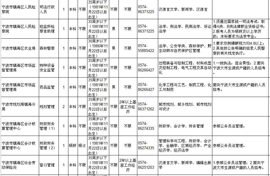 天津市教育局公务员招录职位全面解析