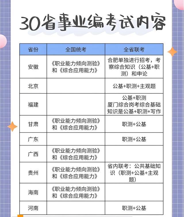 厦门事业编考试科目的全面概览