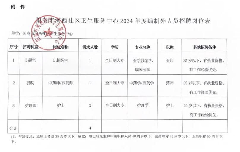 安徽医疗卫生事业单位最新招聘动态及其区域影响分析