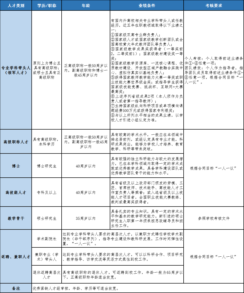 事业编硕士研究生待遇年薪详解