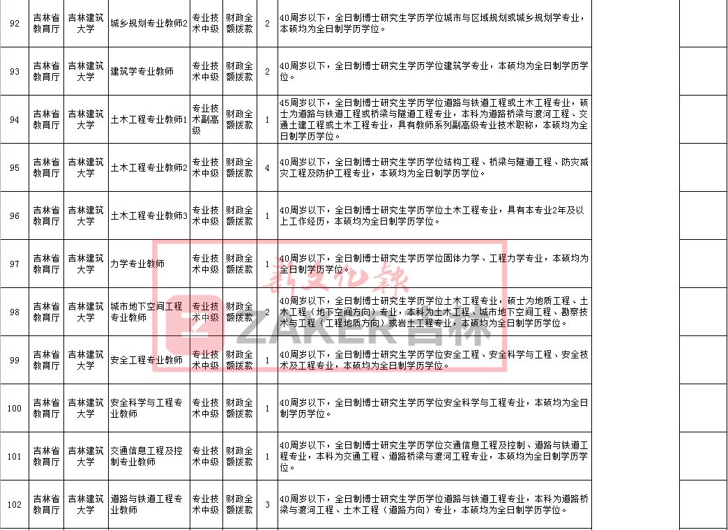 事业单位管理岗位招聘条件全面解析