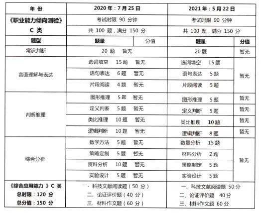 事业单位考试模拟题整套价格详解