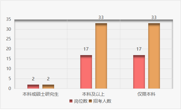 探索海关领域职业发展机遇，海关公务员招聘岗位解析（2022年）