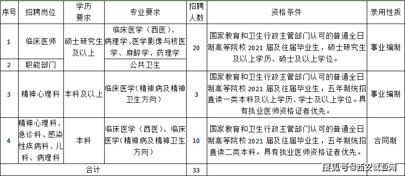 医院护士事业编制公告详细解读，入职指南与要点分析