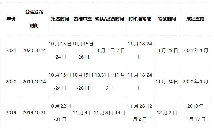 公务员考试报名时间解析及指导