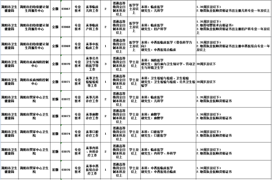 成都第三季度事业编招聘信息公示，机遇与挑战同步来临