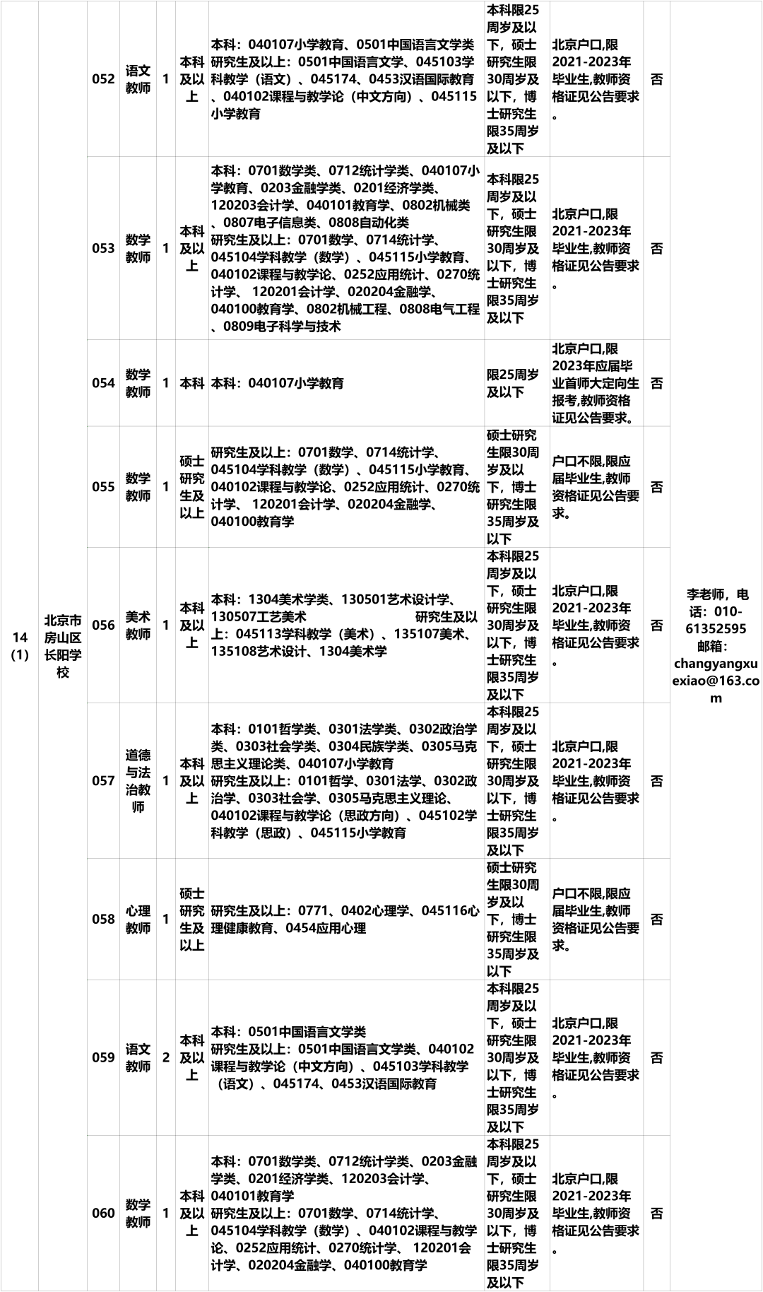 北京事业单位最新招聘动态及其社会影响分析