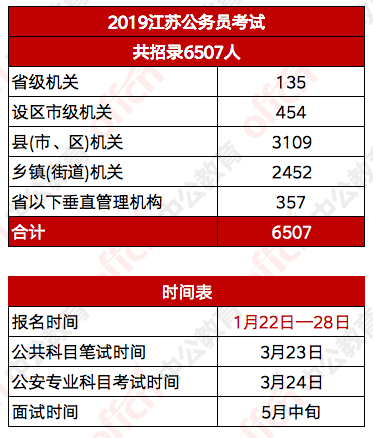 江苏省公务员报名时间的探讨，聚焦2025年报名动态