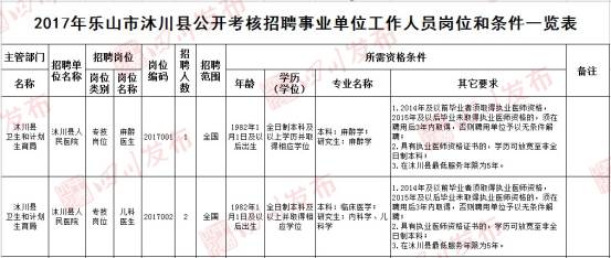 四川事业单位人才目录，构建人才高地，助推地方繁荣发展