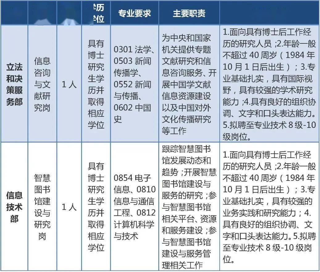 事业编图书馆工作待遇揭秘，职业发展的黄金机遇探索