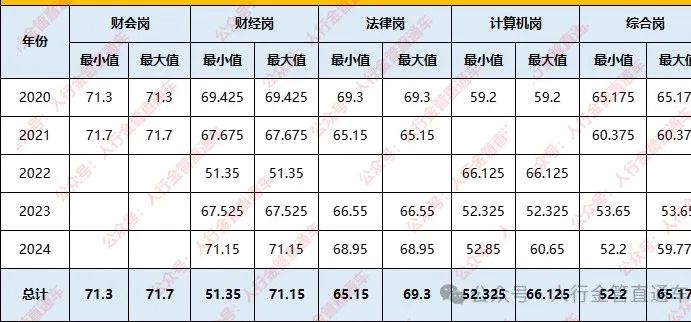 揭秘2024国考成绩表，选拔精英的关键指标解读