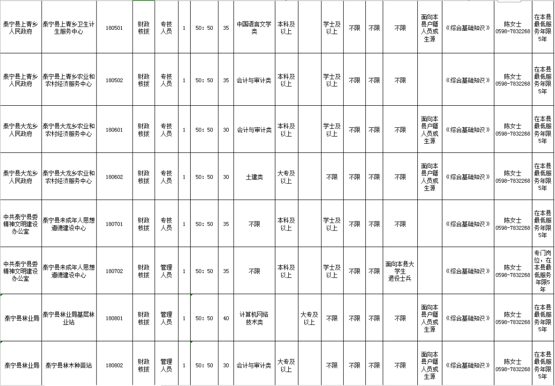 事业单位信息技术岗专业知识应用与发展概览