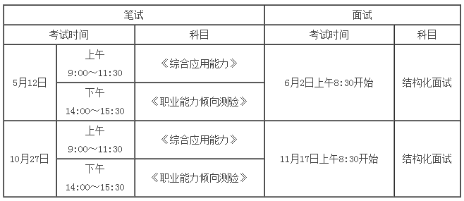 山东事业单位考试科目变化及影响分析