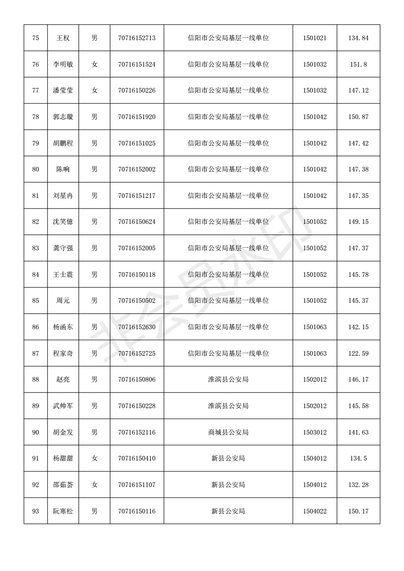 郑州公务员拟录取名单公示