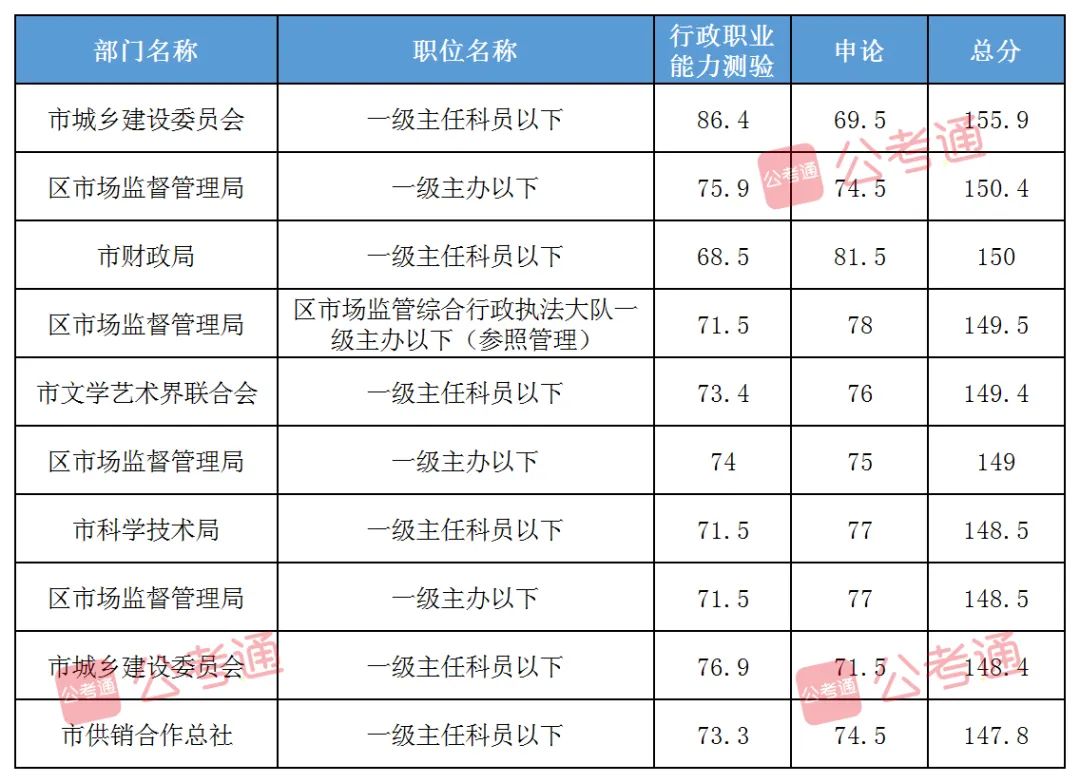 2024年广东行测真题详解及答案解析