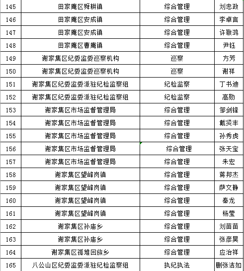 公务员公示名单查询指南