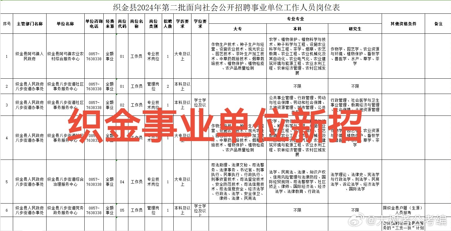 金沙县事业单位招聘职位表全面解析