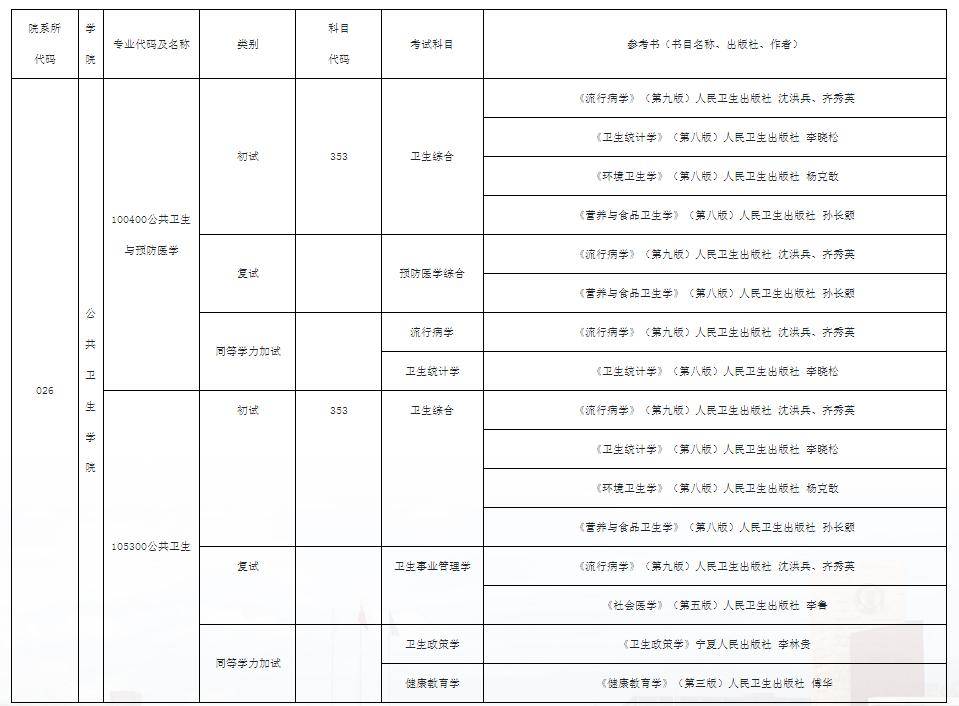 行政事业单位招聘考试内容全面解析