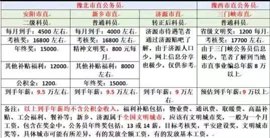 郑州市公务员拟录用名单公布，康文峰开启崭新起点之旅