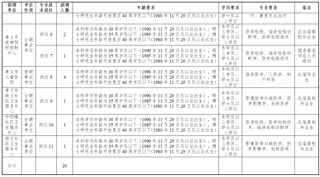 河北省公共卫生专业事业编发展现状及前景展望