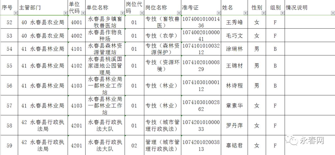 事业编招聘体检项目表全面解析