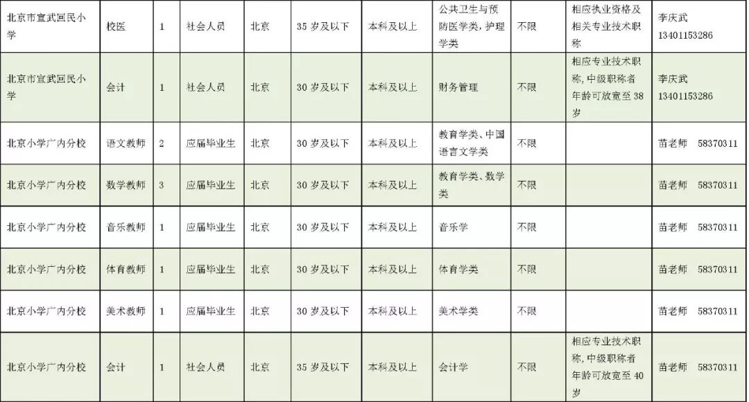 事业编招收应届生岗位数量分析与趋势探讨